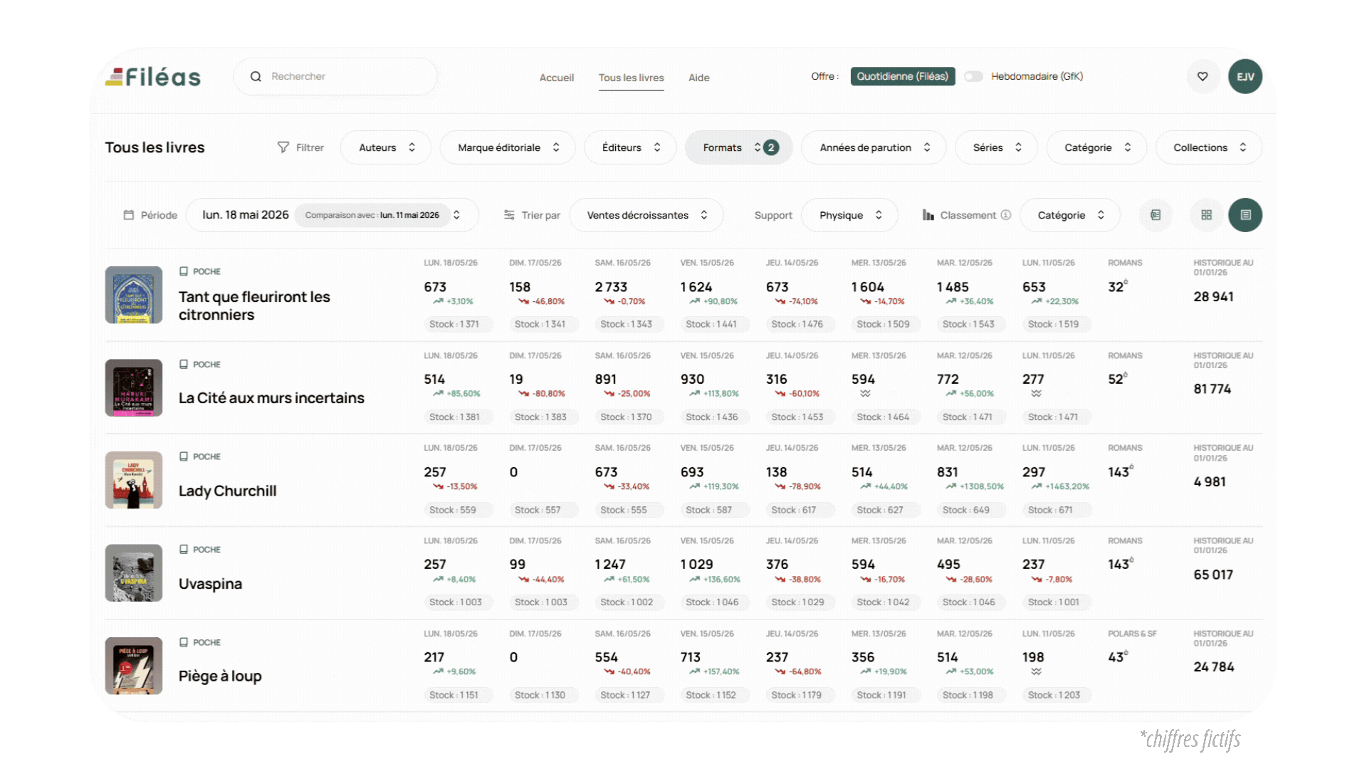interfaceediteurs1